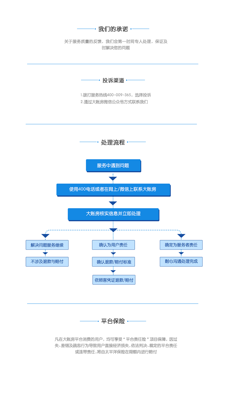 1473771212802069283.png 服务项目保障.png