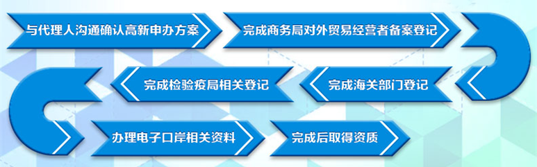 大账房进出口资质办理流程