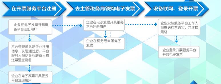 大账房微票通电子发票开具流程