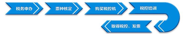 大账房税控代办及票种核定代办流程