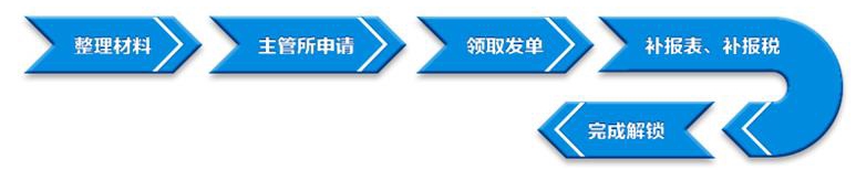 大账房报税系统解锁流程