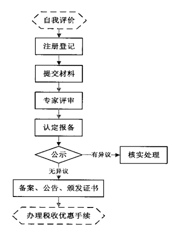 大账房高新技术企业认定流程图.png